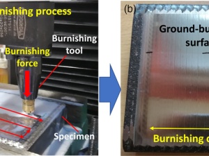 Effect of Combined Grinding–Burnishing Process on Surface Integrity, Tribological, and Corrosion Performance of Laser-Clad Stellite 21 Alloys