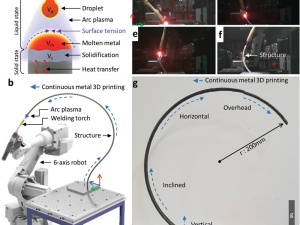 High-Throughput Metal 3D Printing Pen Enabled by a Continuous Molten Droplet Transfer