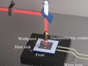High-Quality Femtosecond Laser Surface Micro/Nano-Structuring Assisted by A Thin Frost Layer