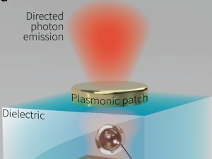 Fabrication of Efficient Single-Emitter Plasmonic Patch Antennas by Deterministic In Situ Optical Lithography using Spatially Modulated Light