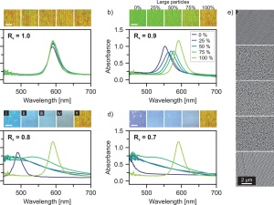 Microspectroscopy on Thin Films of Colloidal Mixture Gradients for Data-Driven Optimization of Optical Properties