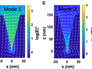 Broadband Four-Wave Mixing Enhanced by Plasmonic Surface Lattice Resonance and Localized Surface Plasmon Resonance in an Azimuthally Chirped Grating