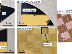 High-resolution patterning on LTCC by transfer of photolithography-based metallic microstructures