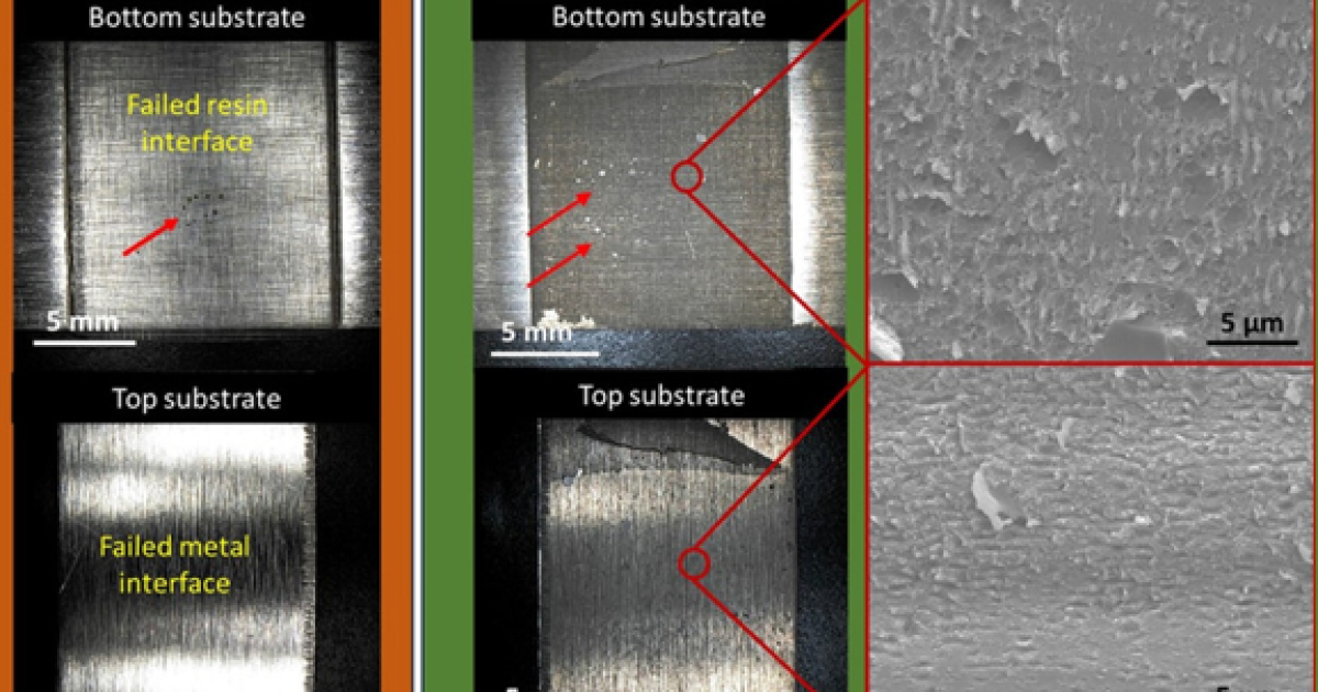 Tailoring ResinMetal Adhesion by Femtosecond Laser Surface Texturing
