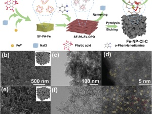 Salt Effect Engineering Single Fe-N2P2-Cl Sites on Interlinked Porous Carbon Nanosheets for Superior Oxygen Reduction Reaction and Zn-Air Batteries