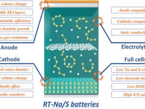 Room-Temperature Sodium-Sulfur Batteries: From Research Advances to Practical Perspectives