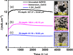 Development of Potentiostatically Deposited Cerium Conversion Coating for Mg Alloys