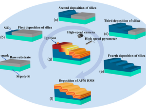 Impact of Substrate Thickness and Surface Roughness on Al/Ni Multilayer Reaction Kinetics