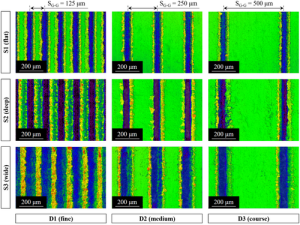 Influence of Metal Surface Structures on Composite Formation during Polymer–Metal Joining Based on Reactive Al/Ni Multilayer Foil