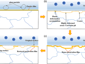 A Novel Compositional Design of [Cr–Fe4Co4Ni4]Cr2.6−xTixMo0.4 High-Entropy Alloy Coating Based on the Cluster-Plus-Glue-Atom Model and Its Mechanism of Resisting Strong Acid Erosion