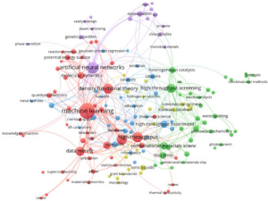 BATTERY 2030+ and its Research Roadmap: A Bibliometric Analysis