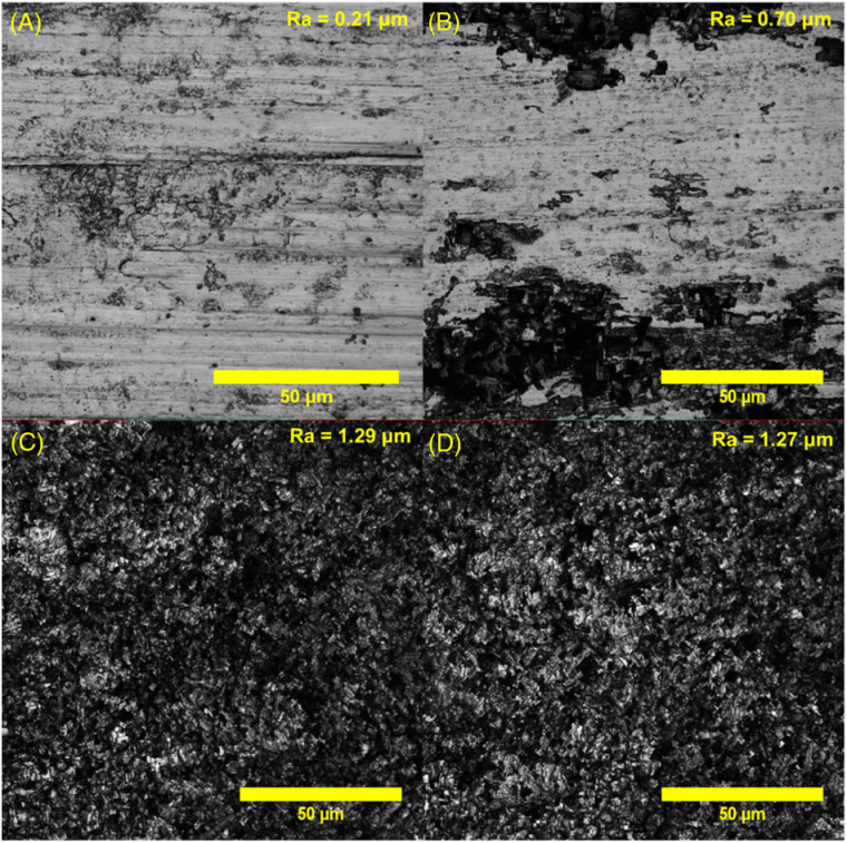 Figure 2: Confocal microscopy images and roughness values (Ra) of the (A)...