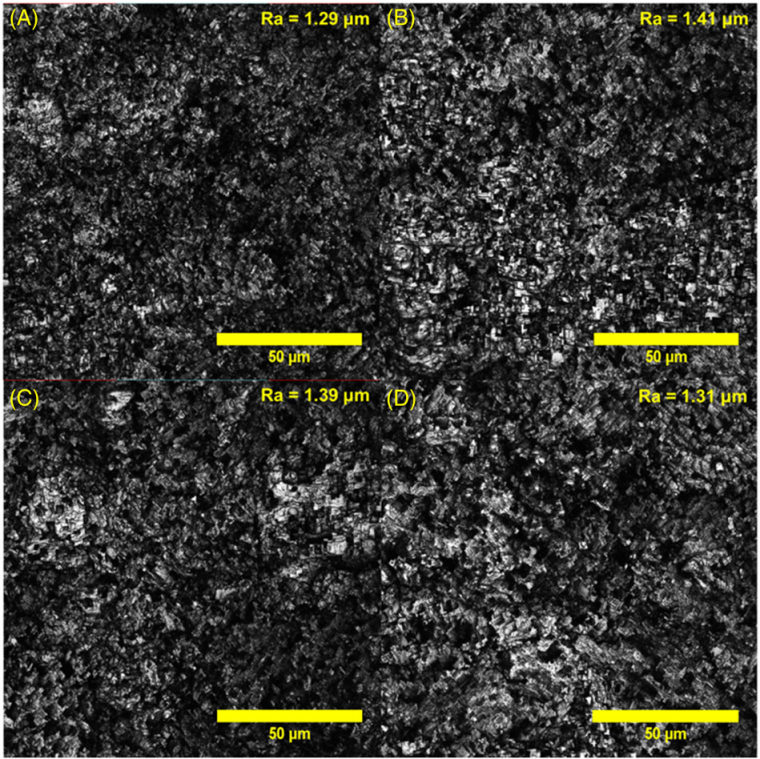 Figure 4: Confocal microscopy images and roughness values (Ra) of the...