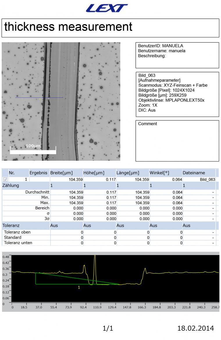 Fig. 3B: Data compiled into a report.