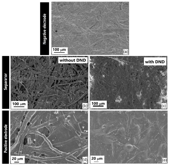 Fig. 3: Layer-by-layer SEM images of the device on copy paper. a) Morphology of...