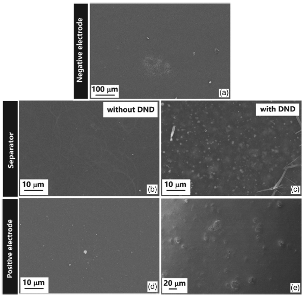 Fig. 4: Layer-by-layer SEM images of the device on electronic paper. a)...