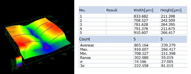 3D measurement of heights of the topographic profile.