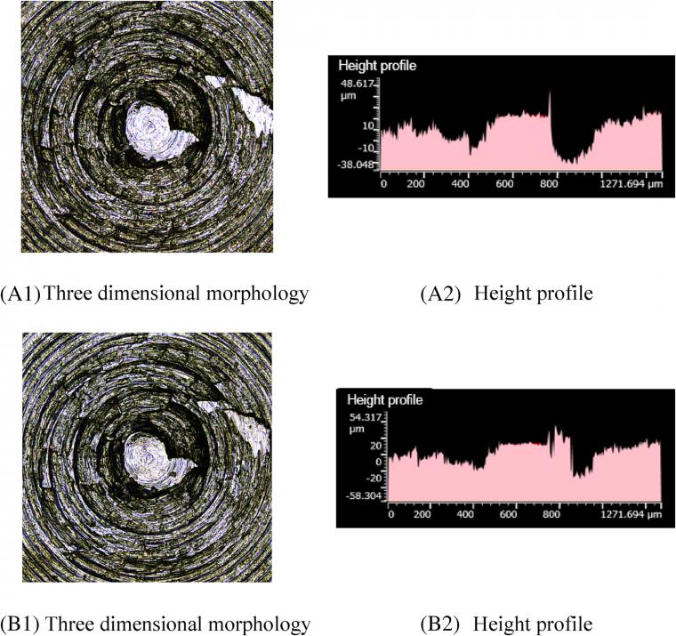 Figure 5: The surface morphology of the metal before and after the friction of...