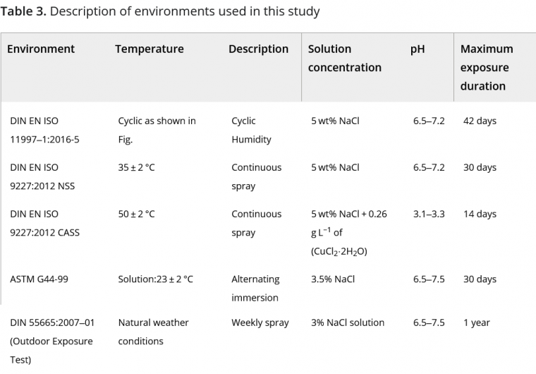 Table 3: Description of environments used in this study