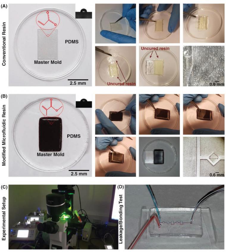 Figure 2: PDMS casting process in A) conventional DLP resin and B) microfluidic...