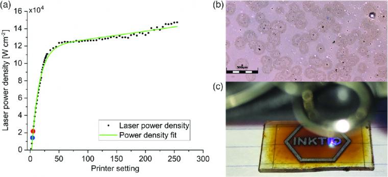 Figure 1: a) Evolution of the laser emission power of the 405 nm laser unit...