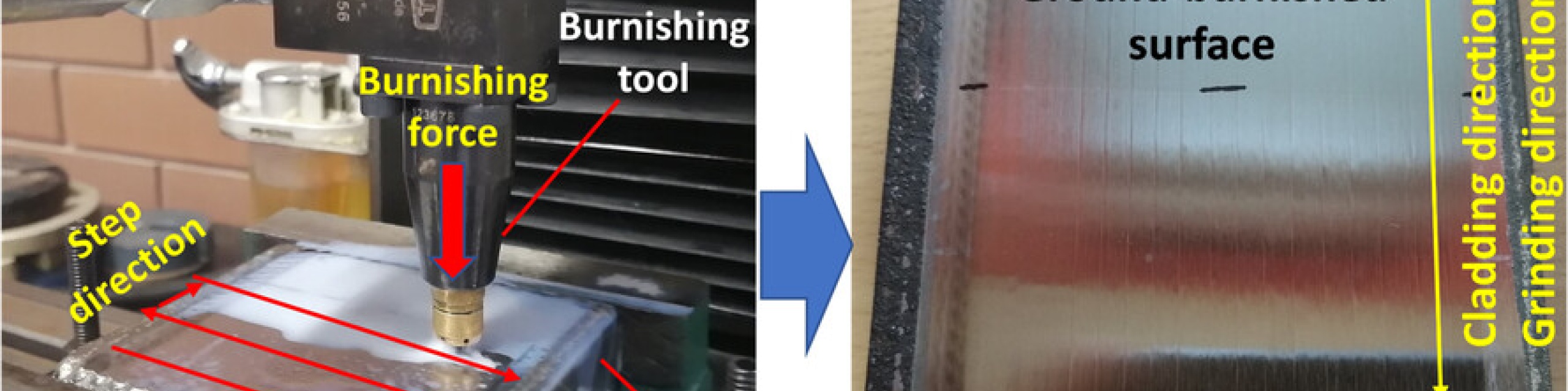 Effect of Combined Grinding–Burnishing Process on Surface Integrity,...
