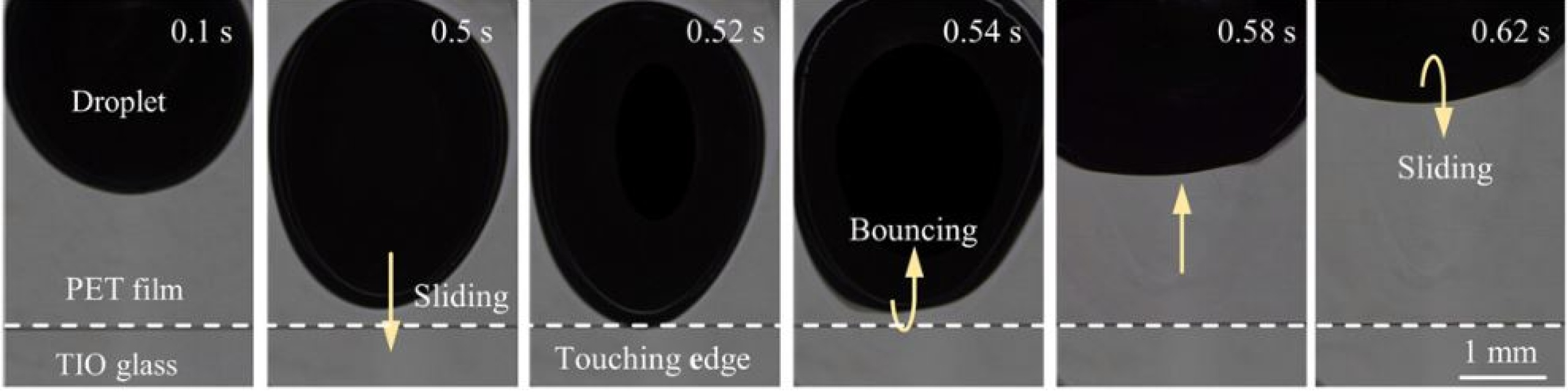 Programmable droplet manipulation enabled by charged-surface pattern...