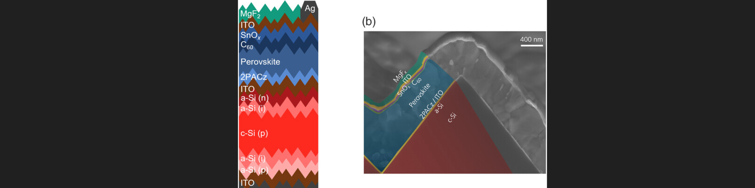 Implementation of a monolithic fully-textured perovskite-silicon tandem solar...